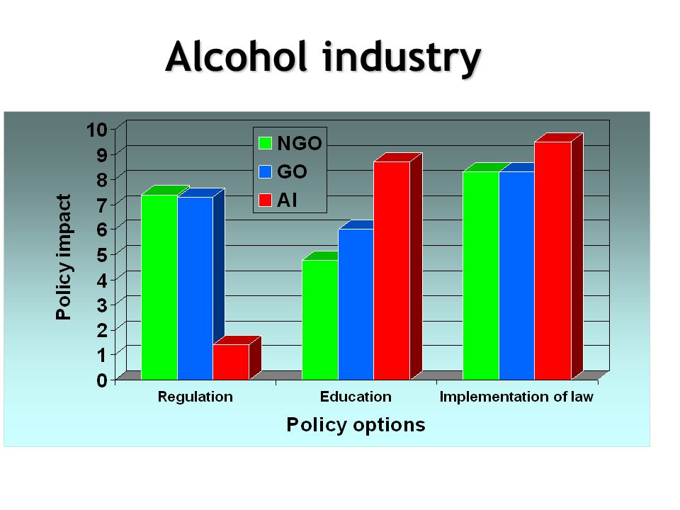 NIH rejected a study of alcohol advertising while pursuing industry funding for other research